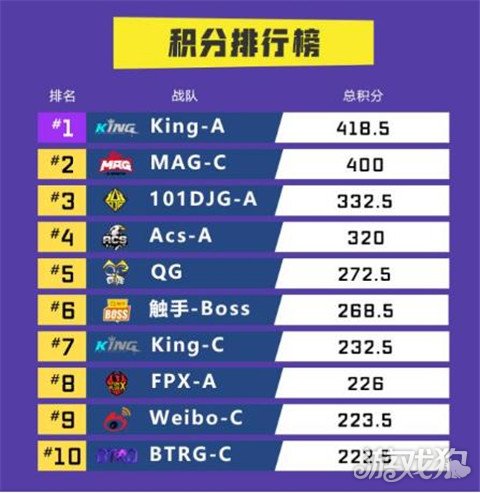  季后赛门票争夺战，排名卡位战愈演愈烈