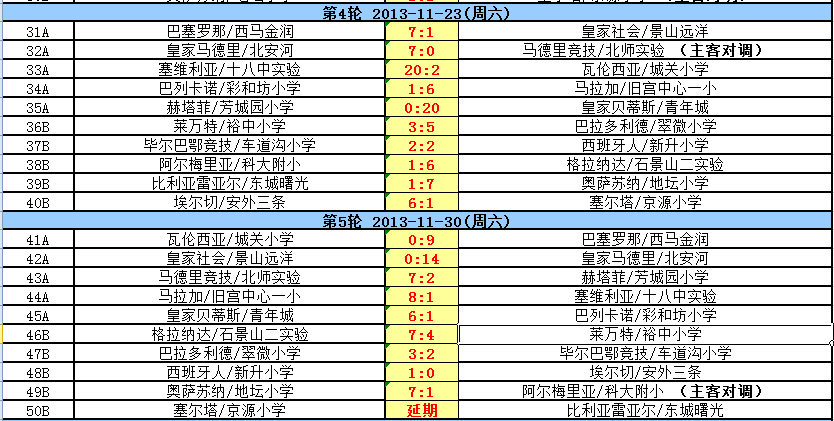  德甲射手榜竞争白热化，莱万持续领跑积分榜